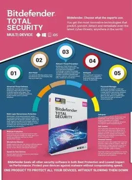  Bitdefender Total Security 3PC 1YEAR - My Health Plan